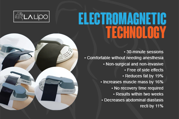 Benefits of LA-EMS Body Sculpting Treatment Reigate