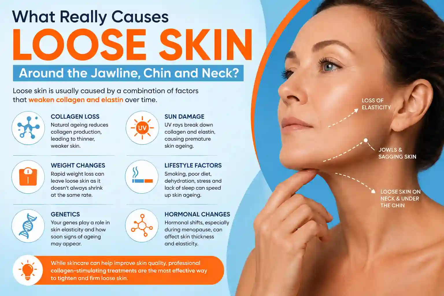 What Really Causes Loose Skin Around the Jawline, Chin and Neck Reigate?